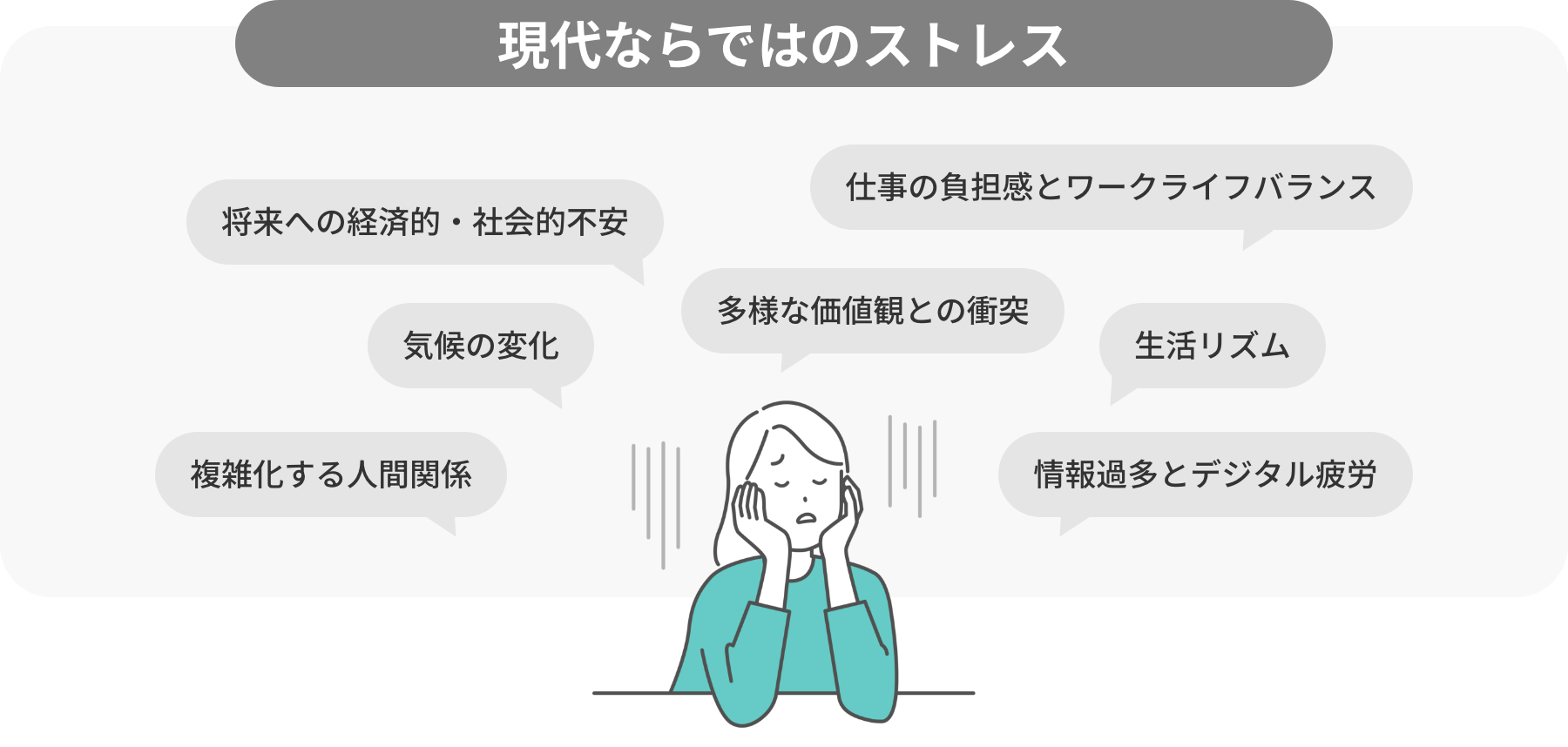 現代ならではのストレス